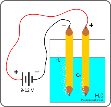 Illustration for article titled Turn water into 4 different deadly weapons, using just pencils and a battery